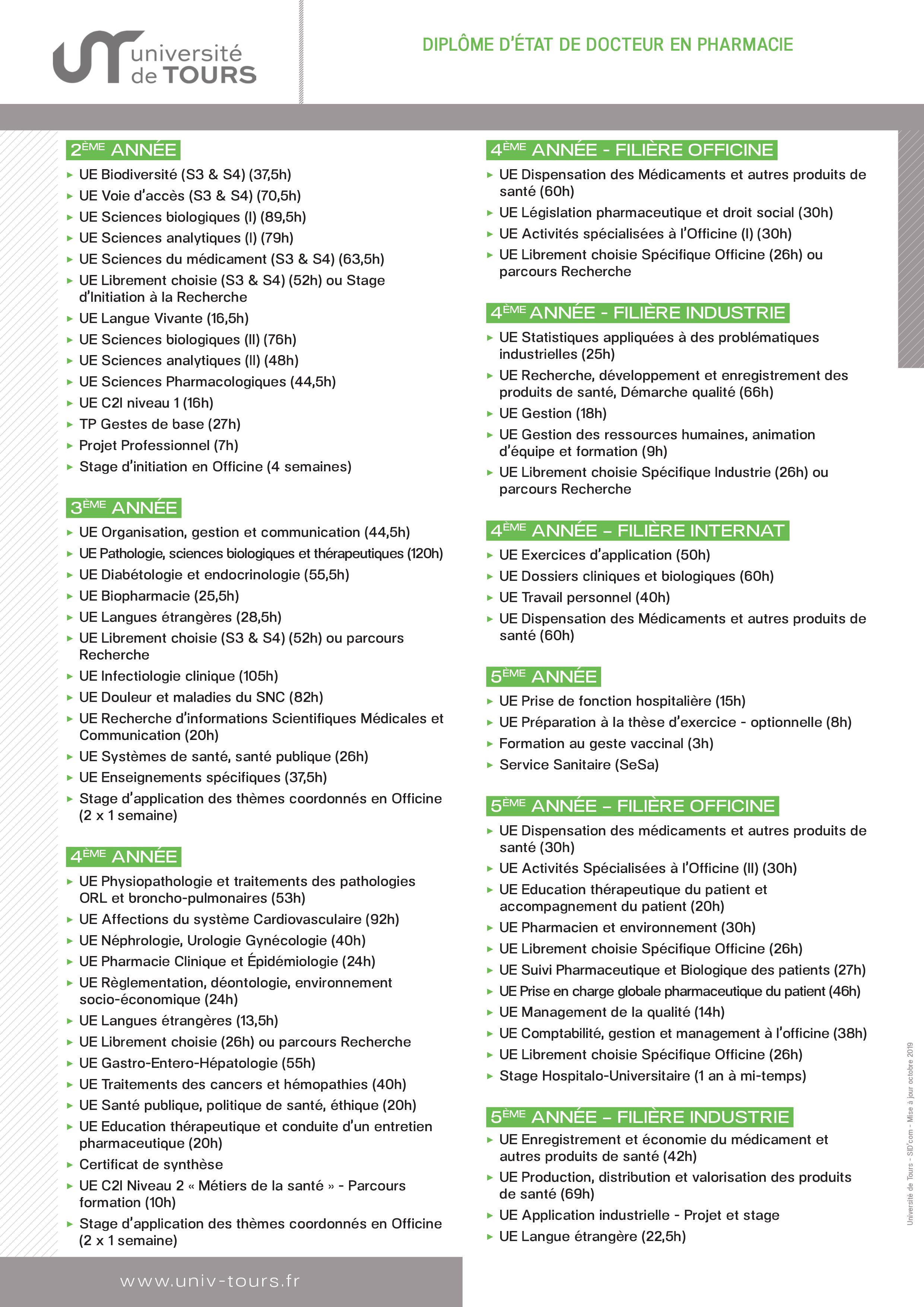 Faculté de pharmacie - Organisation des études de Pharmacie