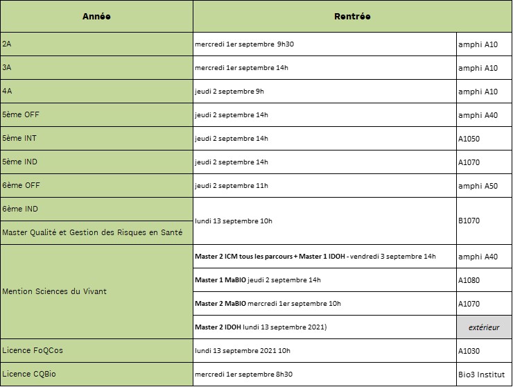 calendrier rentrée pharmacie 21/22